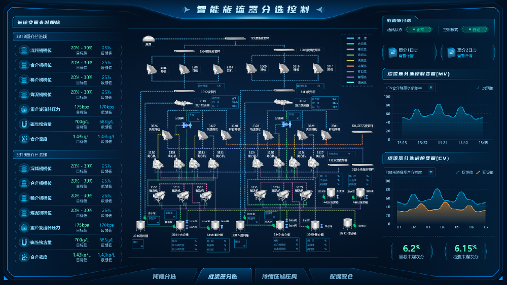 【公司新聞】國(guó)際領(lǐng)先！北京華宇中選自控公司一項(xiàng)科技成果通過(guò)鑒定！